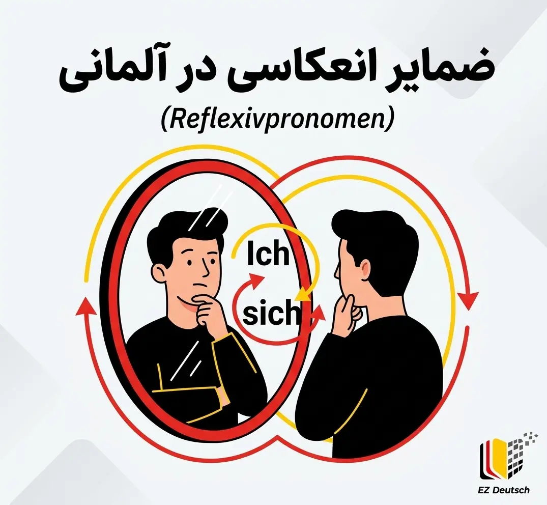 ضمایر انعکاسی در آلمانی (Reflexivpronomen) چیست؟