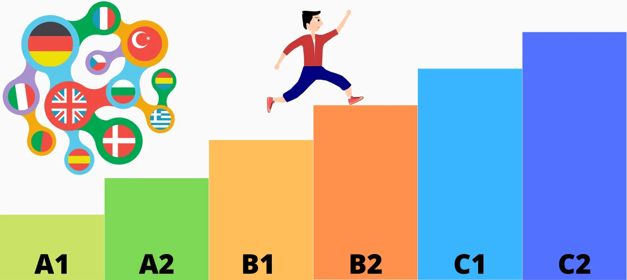  سوالات تعیین سطح زبان آلمانی
