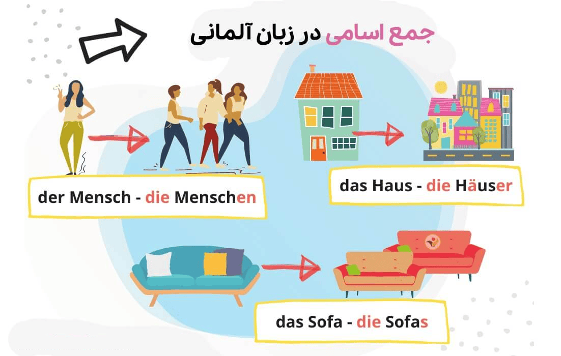 جمع اسامی و حالات آن در زبان آلمانی 